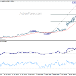 usdcad20200321w1