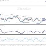 usdcad20200321w2