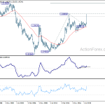 usdcad20200321w4