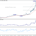 usdcad20200324a1