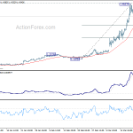 usdcad20200325a1