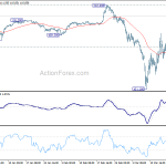 usdjpy20200321w1