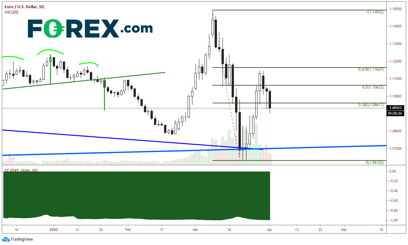 Eur Jpy Offers Volatility Without Much Usd Correlation Action Forex