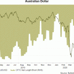 aud