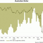 aud