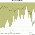 aud