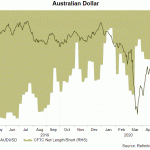 aud