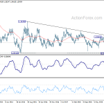 audnzd20200418w1