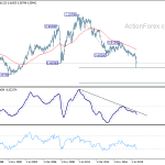 audusd20200404w4