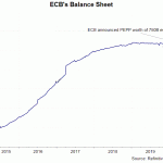 balance sheet