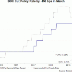 boc