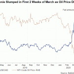 cad and oil