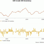 crude