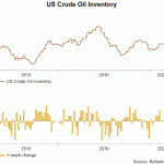 crude