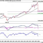 dow20200404w1