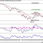 dow20200404w2