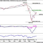 dow20200418w2