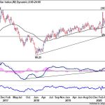 dxy20200425w2