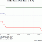 ecb