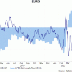 eur