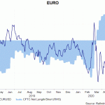 eur