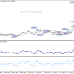 euraud20200404w2