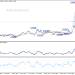 euraud20200407a2