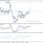 euraud20200418w4