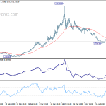 euraud20200421a1