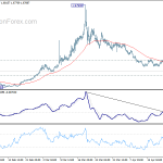 euraud20200427a1