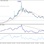 euraud20200429a1