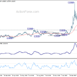 euraud20200429a2