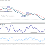 eurchf20200407a2