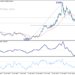 eurgbp20200404w1