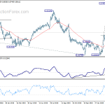 eurgbp20200404w2