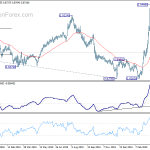 eurgbp20200416a2