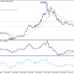 eurgbp20200418w1