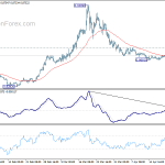 eurgbp20200425w1