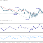 eurjpy20200404w1