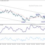 eurjpy20200404w2