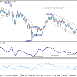 eurjpy20200404w3