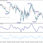 eurjpy20200418w1