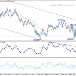 eurjpy20200418w2