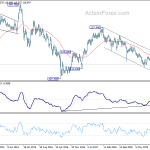 eurjpy20200418w3