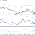 eurjpy20200425w2