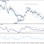 eurjpy20200425w3