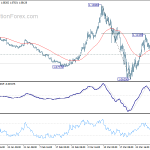 eurusd20200404w1