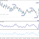 eurusd20200404w2