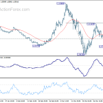 eurusd20200407b1