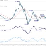 eurusd20200422a1